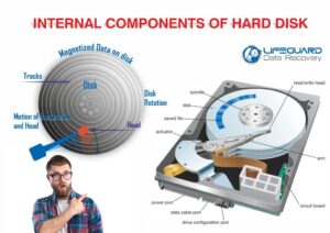 how hard drive work