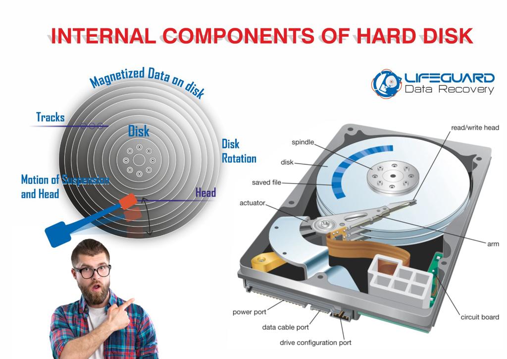 how hard drive work